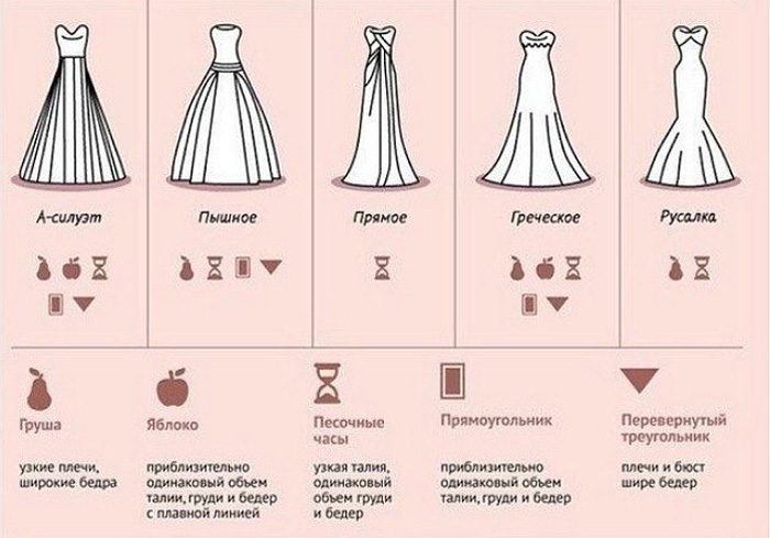 Купить Платья По Типу Фигуры Груша