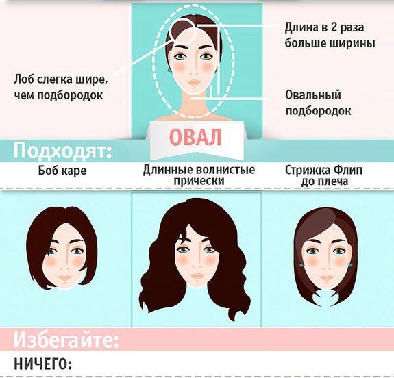 Стрижка на овальное лицо и большой лоб Стрижка на овальное лицо и большой лоб