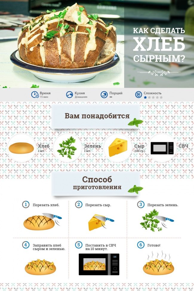 Неожиданно: что может микроволновка