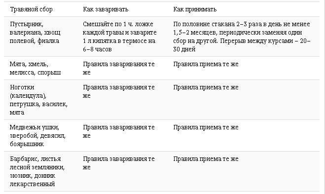 Лечение для гипертоника: Фитотерапия, прогулки перед сном, и никакой соли