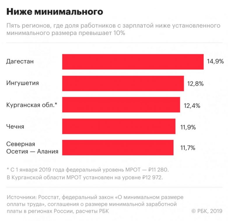 5 фактов о зарплатном неравенстве в России