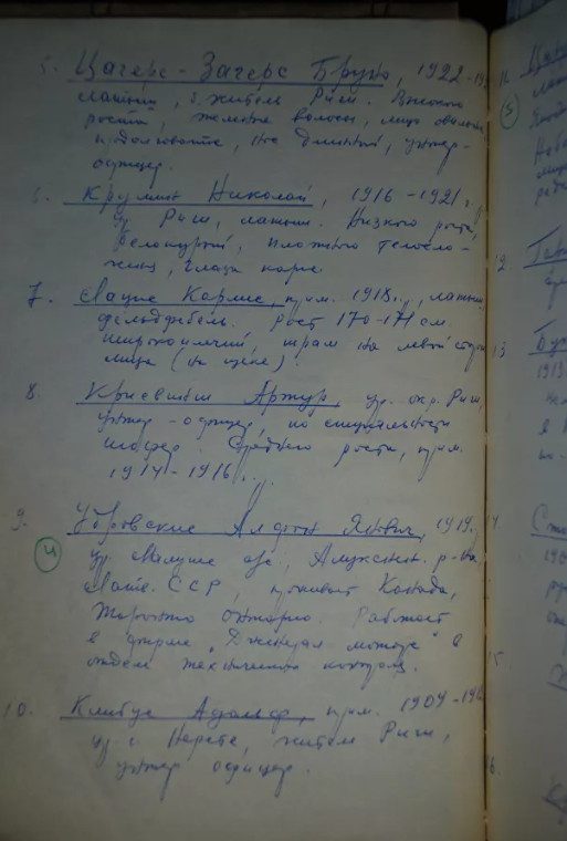 Установлены личности 96 ветеранов Латышского легиона СС