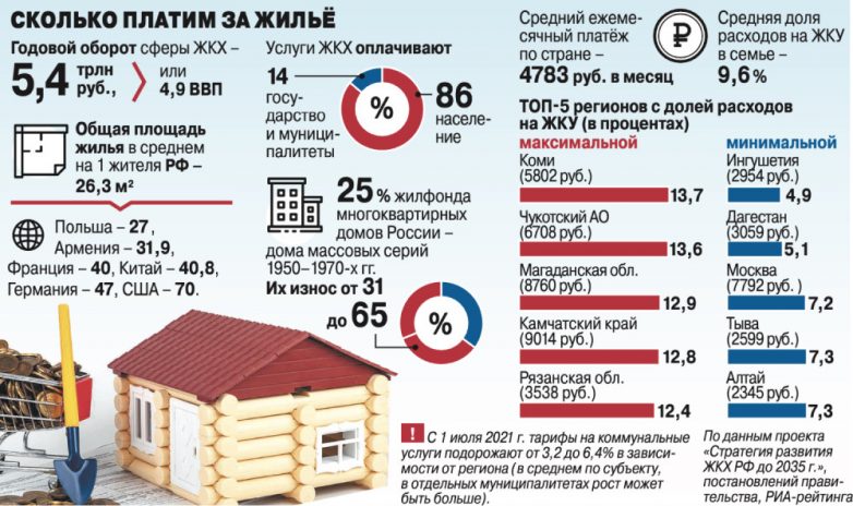 Как копейка к тарифу ЖКУ даёт чемодан наличности