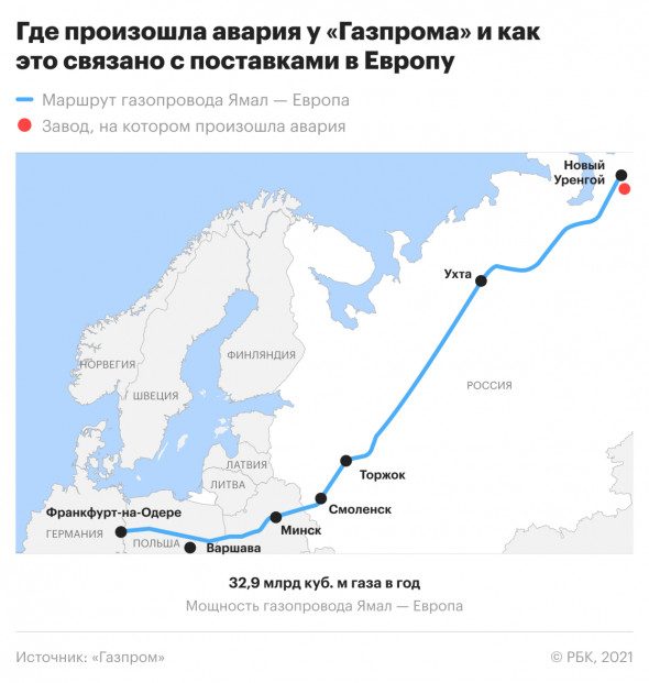 Авария на заводе «Газпрома» под Новым Уренгоем взорвала газовый рынок в Европе