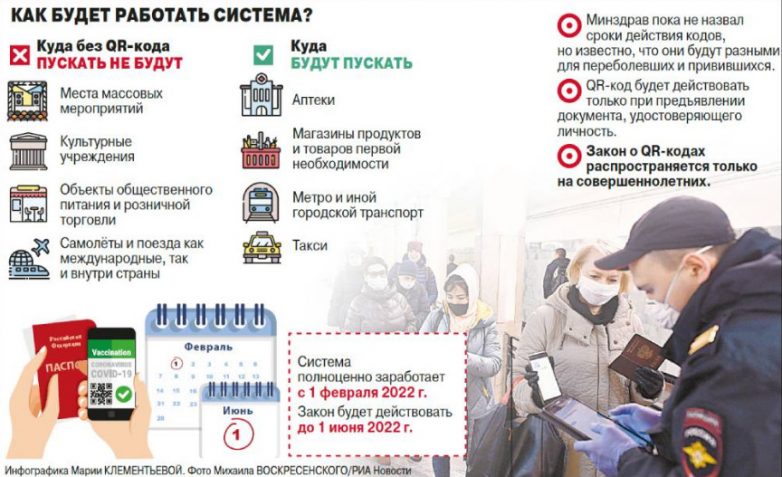 QR-кодизация России: коронавирус пытаются остановить технологиями