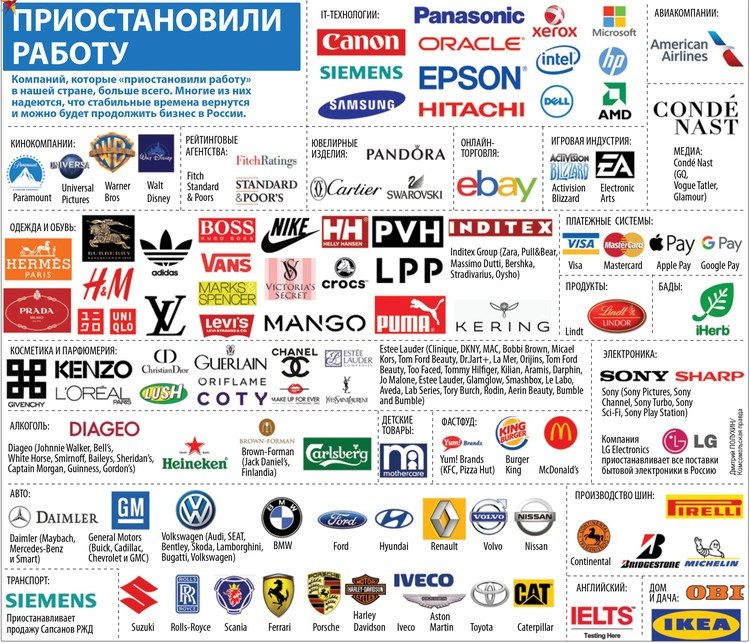 Опубликован полный перечень иностранных марок и брендов, которые уйдут из России этой весной