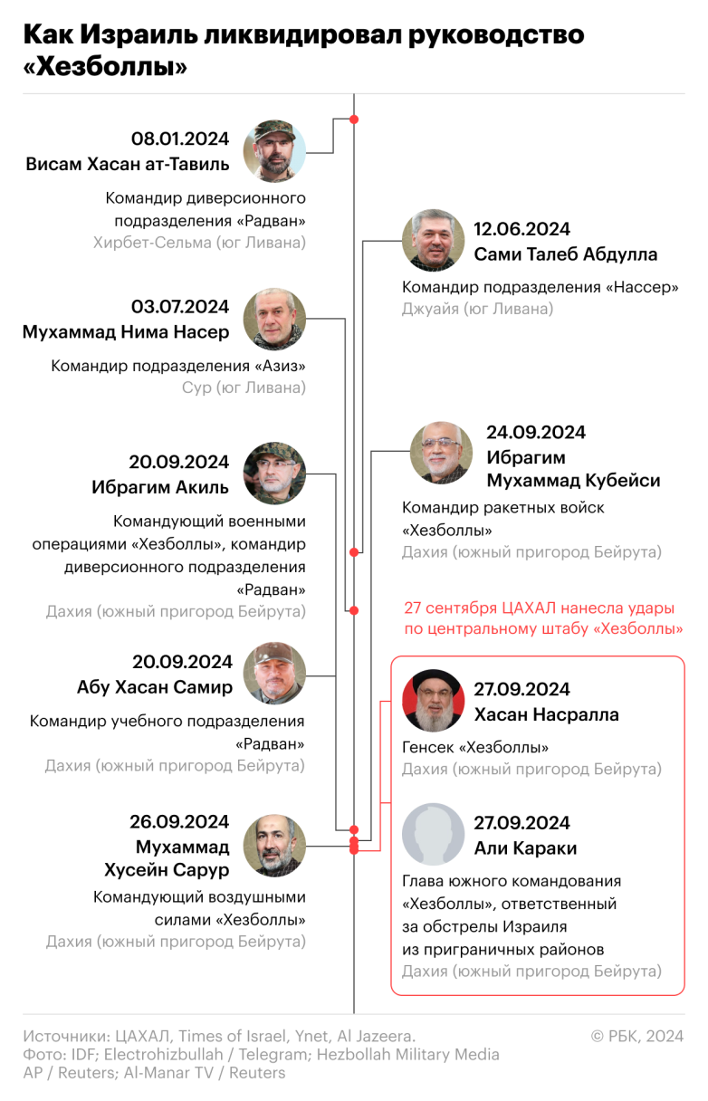 Как разведка Израиля внедрилась в «Хезболлу»