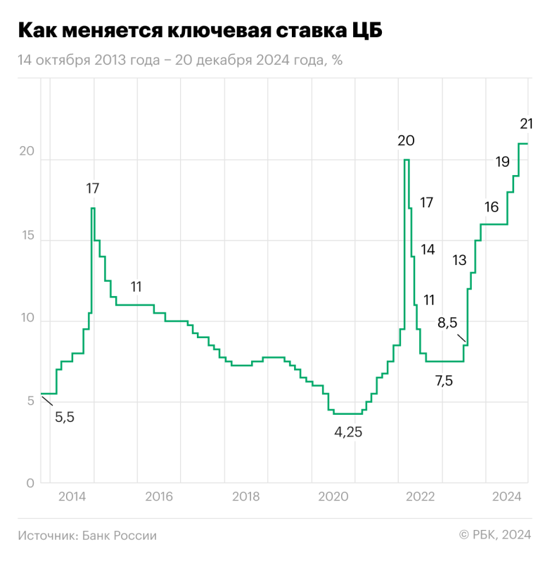 Костин объяснил, от куда взялись «абсурдные слухи» о заморозке вкладов