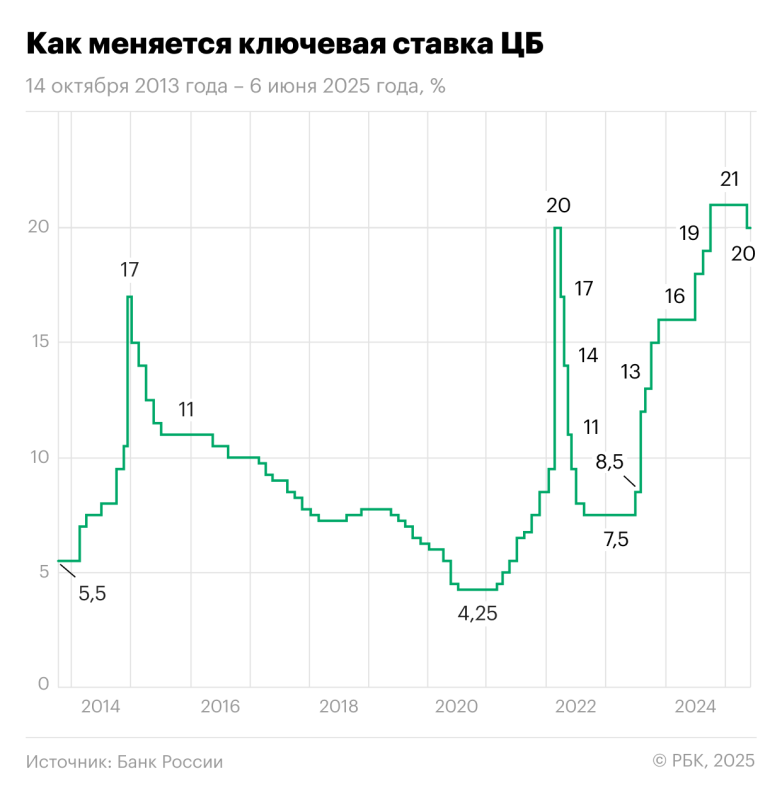 Греф предупредил о непростом годе для банков и бизнеса