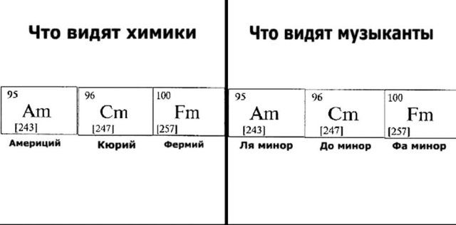 Шутки и мемы для меломанов