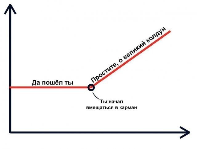 Маразм