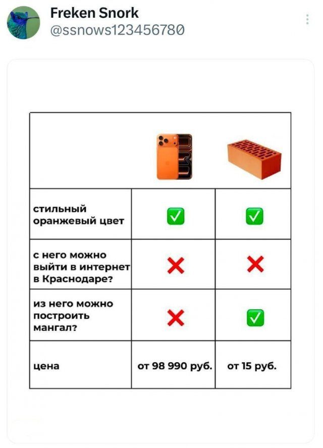 Лучшие шутки и мемы из Сети