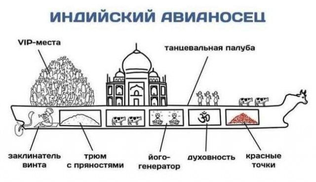 Лучшие шутки и мемы