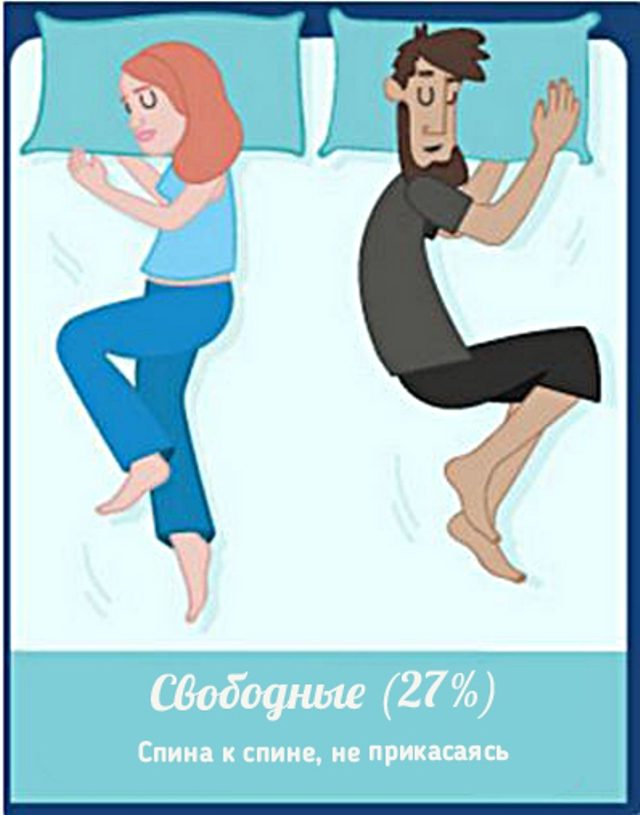 Эти 9 поз во время сна точно расскажут о ваших отношениях