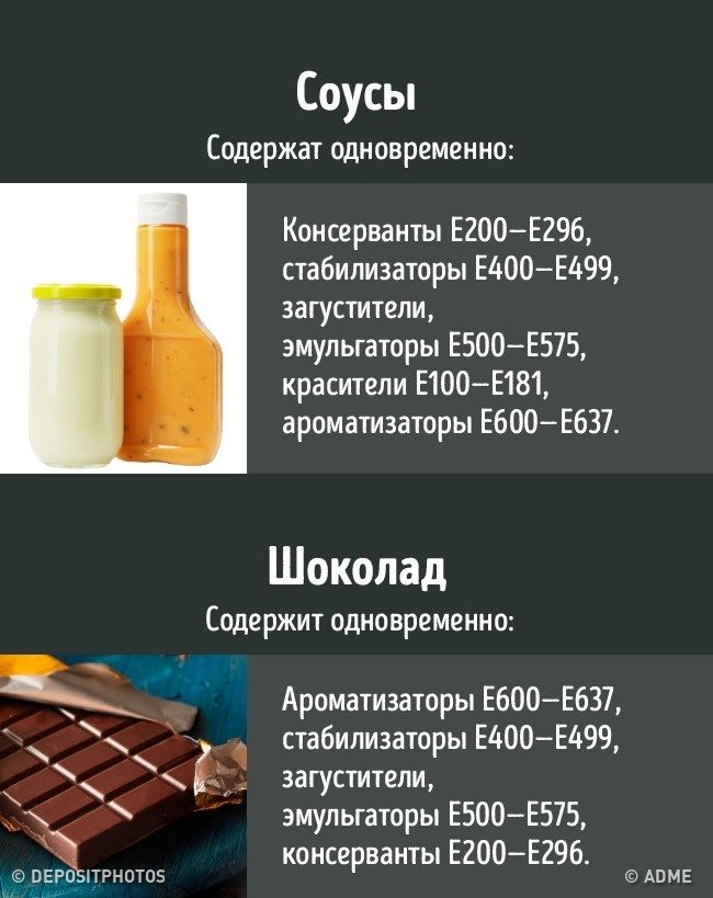 Полезные е. Пищевые добавки в продуктах. Продукты содержащие добавки е вредные. Консерванты в продуктах питания. Продукты содержащие пищевые добавки е.