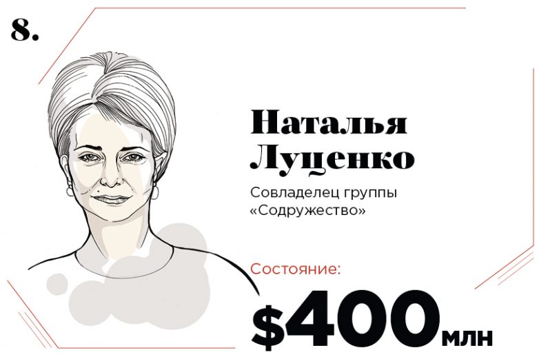 Самые богатые женщины России 2017
