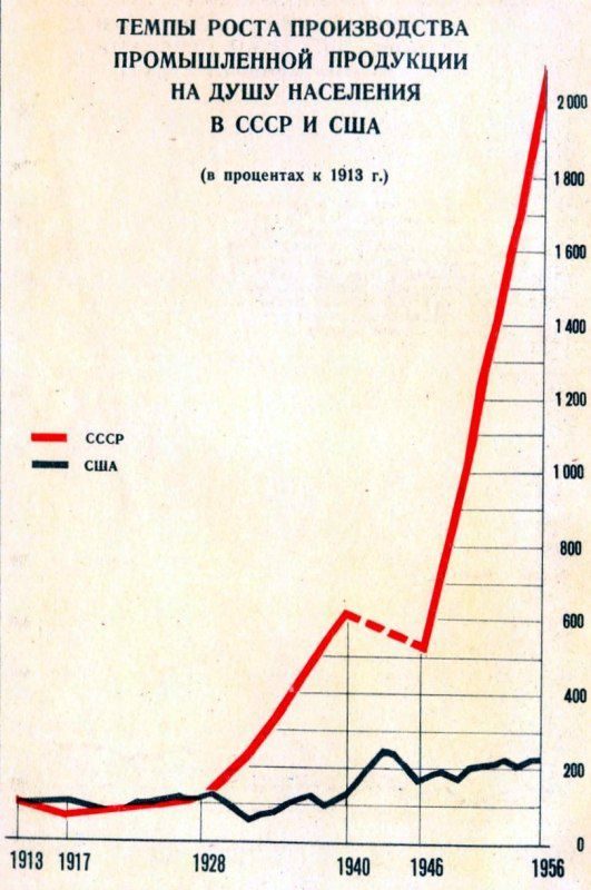 Сколько было республик в советском союзе