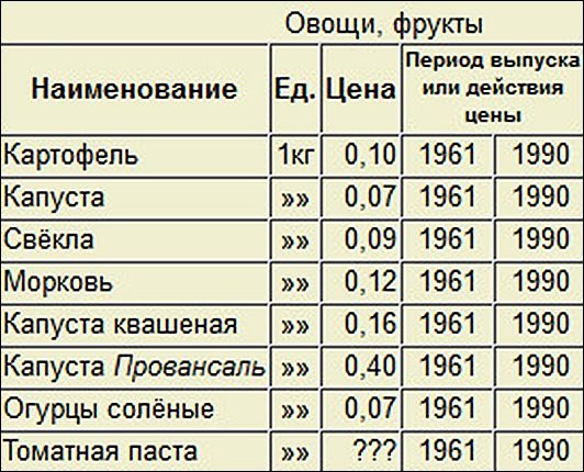 Государственные розничные цены в СССР