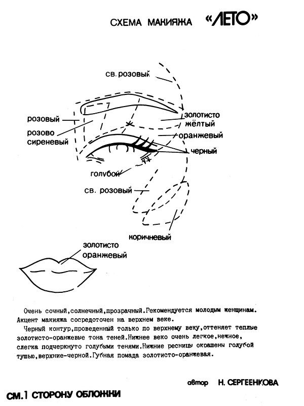 Прически и макияж 1970-1980-х