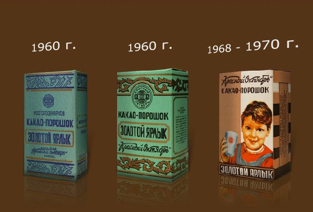 Советские торговые марки