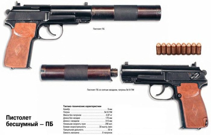 Бесшумные пистолеты советских оружейников
