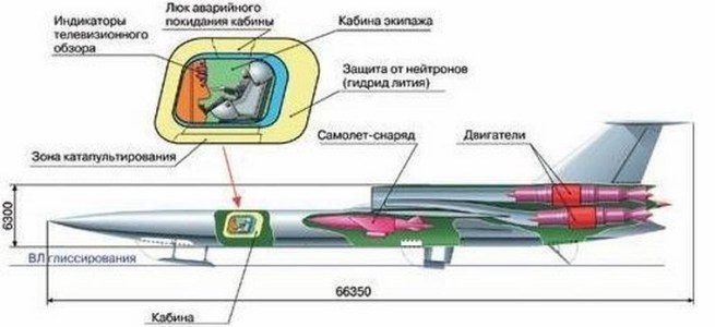 Советские ядерные самолеты