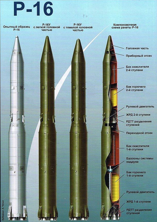 Крупнейшая ракетная катастрофа в СССР