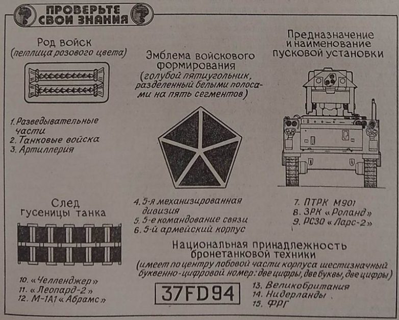 Тест на уровень знаний офицера Советской Армии