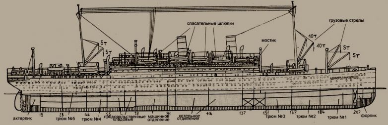 Ужасная трагедия парохода «Адмирал Нахимов»