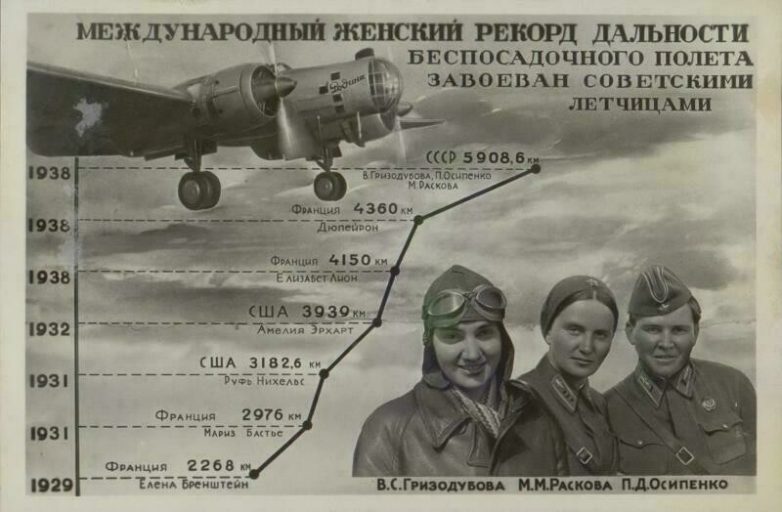 Советские авиатриссы