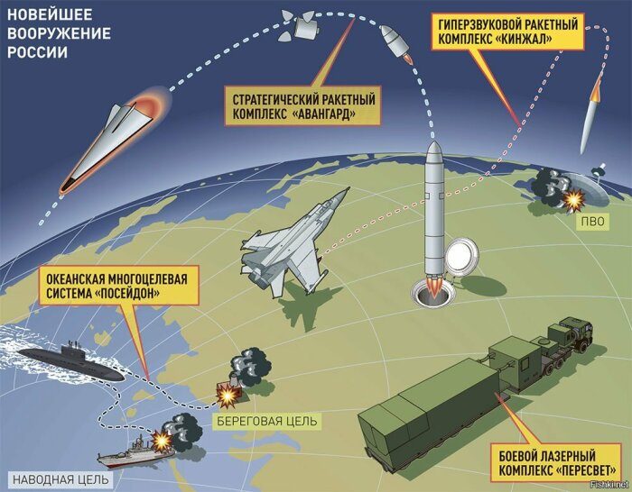 Это секретное советское оружие могло сделать натовские спутники и базы бесполезными