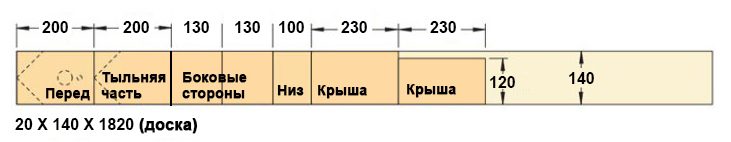 Эксклюзивные скворечники для зажиточных пернатых