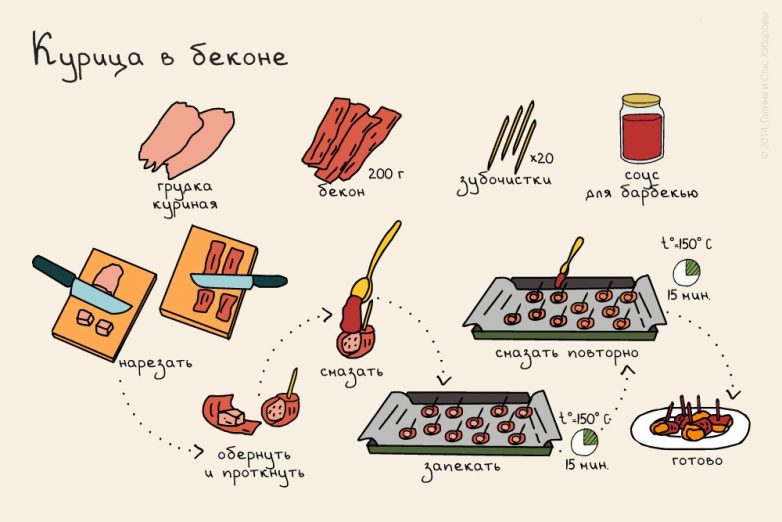 17 блюд с мясом в картинках