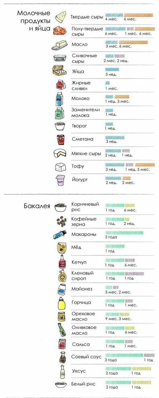 25 полезных кулинарных шпаргалок на все случаи жизни