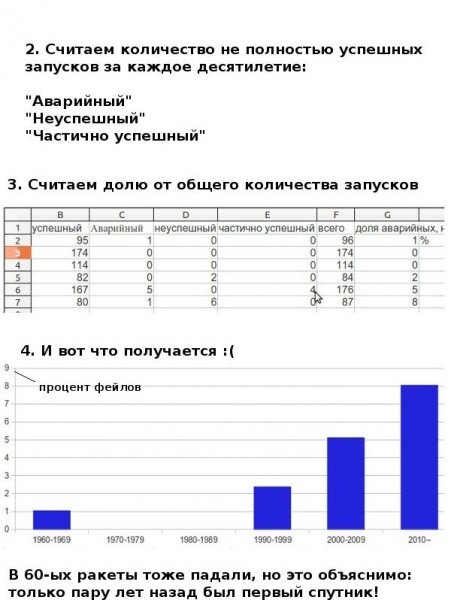 Демотиваторы. Свежак