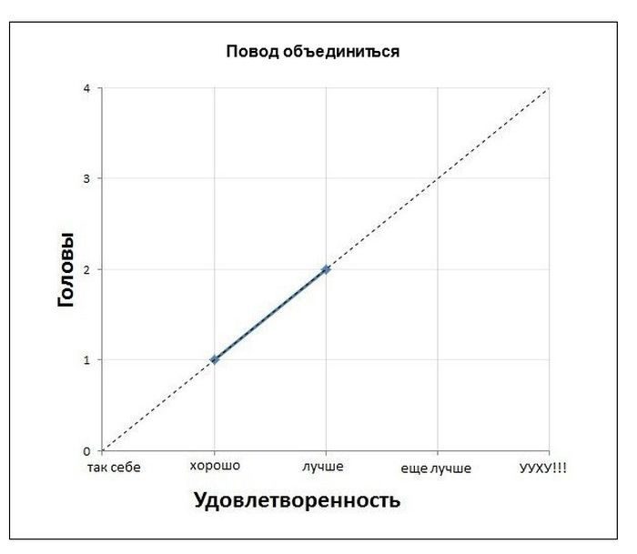 Юмористические диаграммы загадки