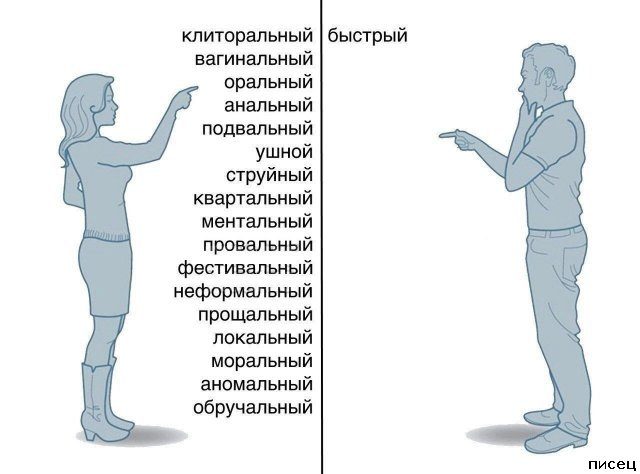 20 довольно точных примеров, чем мужчины отличаются от женщин