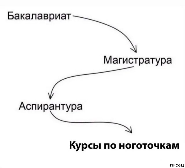 Все приколы Февраля. Кайф!