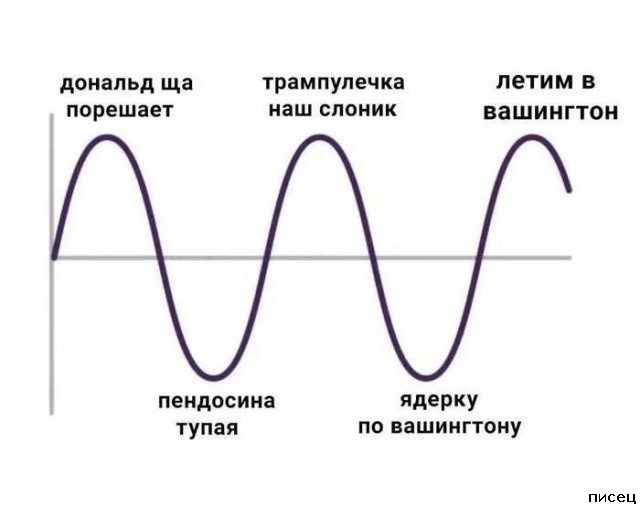 Все приколы Февраля. Финал