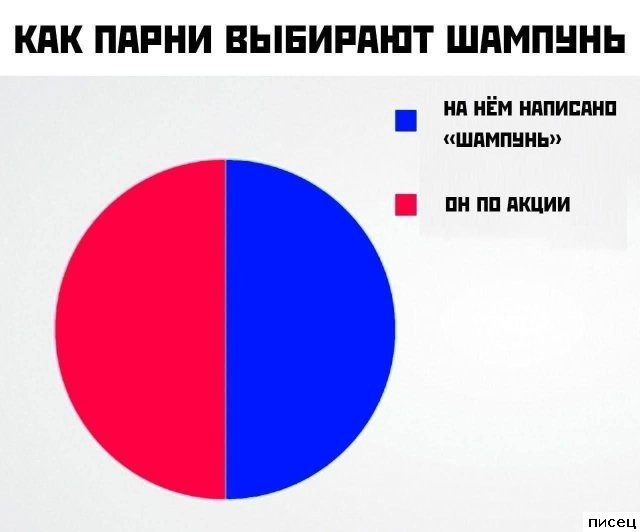 Мужские приколы. Обалденно!