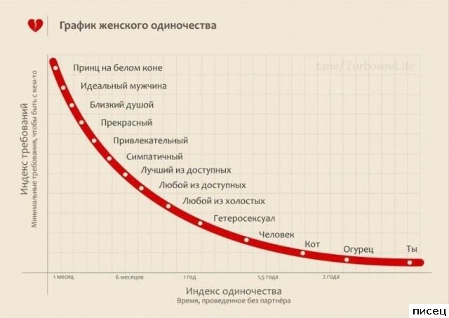Женский юмор. СуперХит!