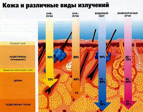 Пигментные пятна и как с ними бороться