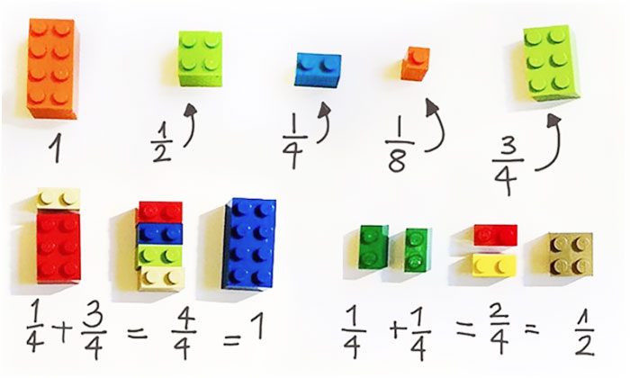 10 гениальных способов использования Lego в быту