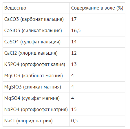 Хлорид Кальция И Ортофосфат Натрия