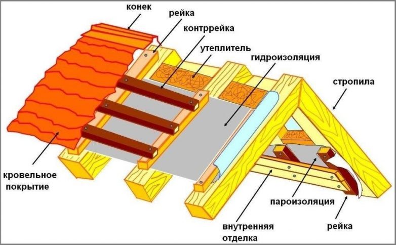 Строительные шпаргалки, которые пригодятся тем, кто хочет построить дом