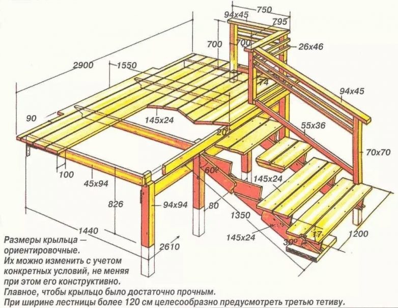 Строительные шпаргалки, которые пригодятся тем, кто хочет построить дом