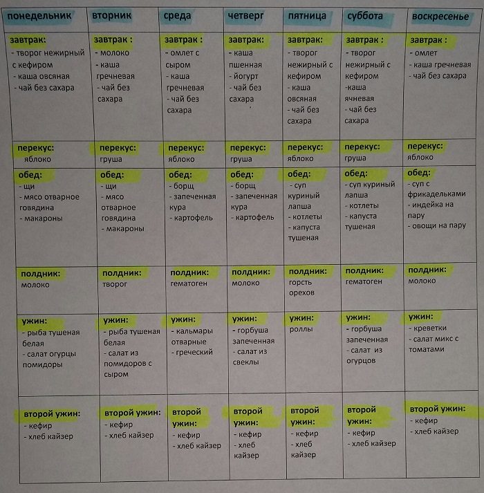 Как экономить на продуктах, чтобы не жить от зарплаты до зарплаты