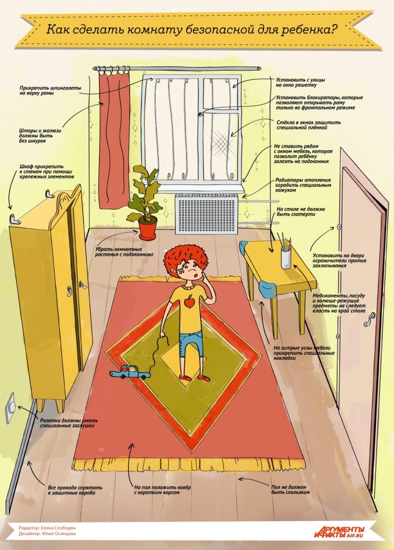 Как сделать комнату безопасной для ребёнка?