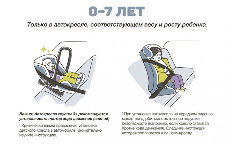 Важные правила перевозки детей в машине