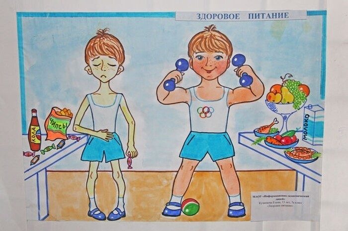 Здоровый образ жизни в рисунках детей